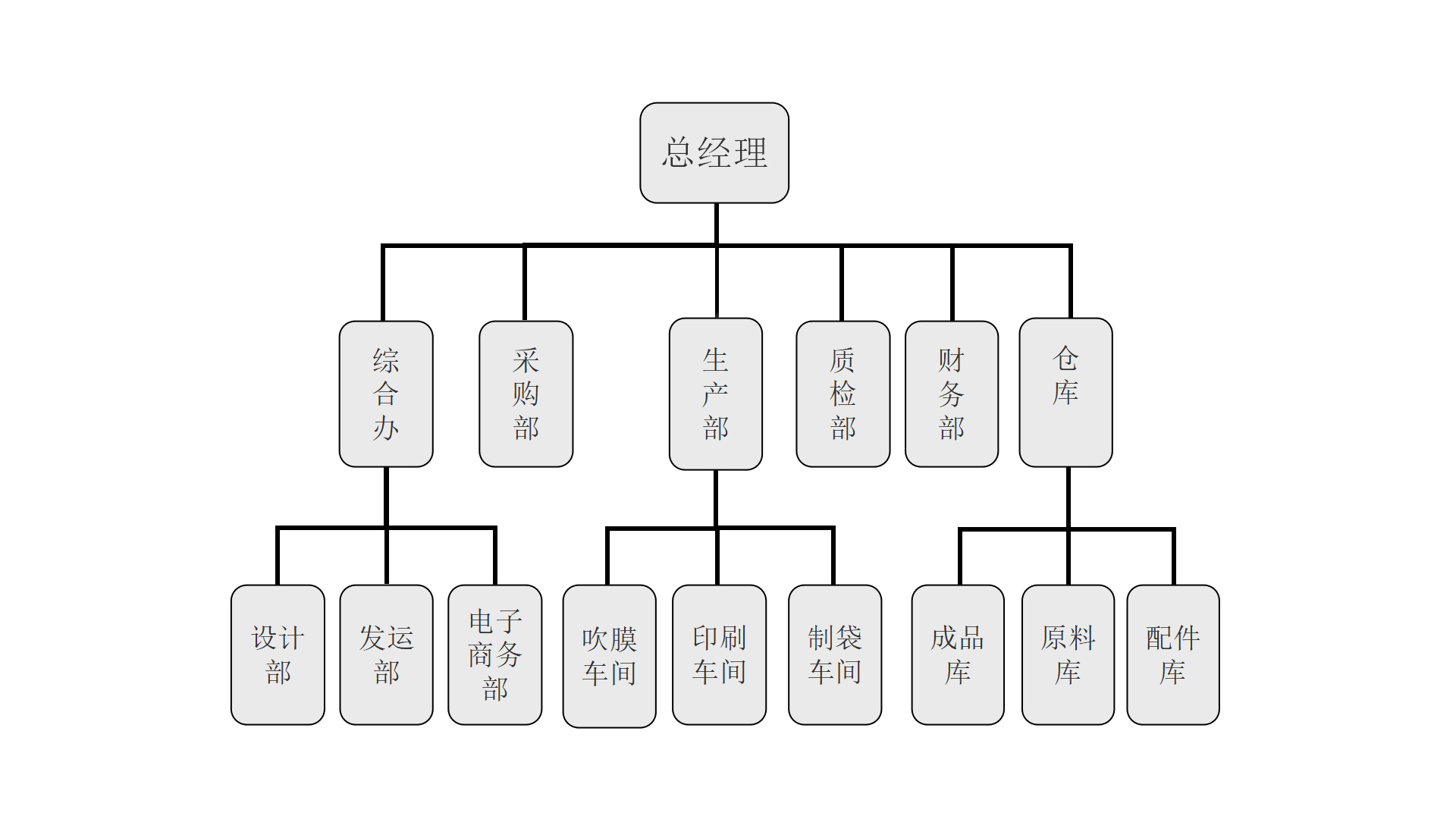 組織架構(gòu)